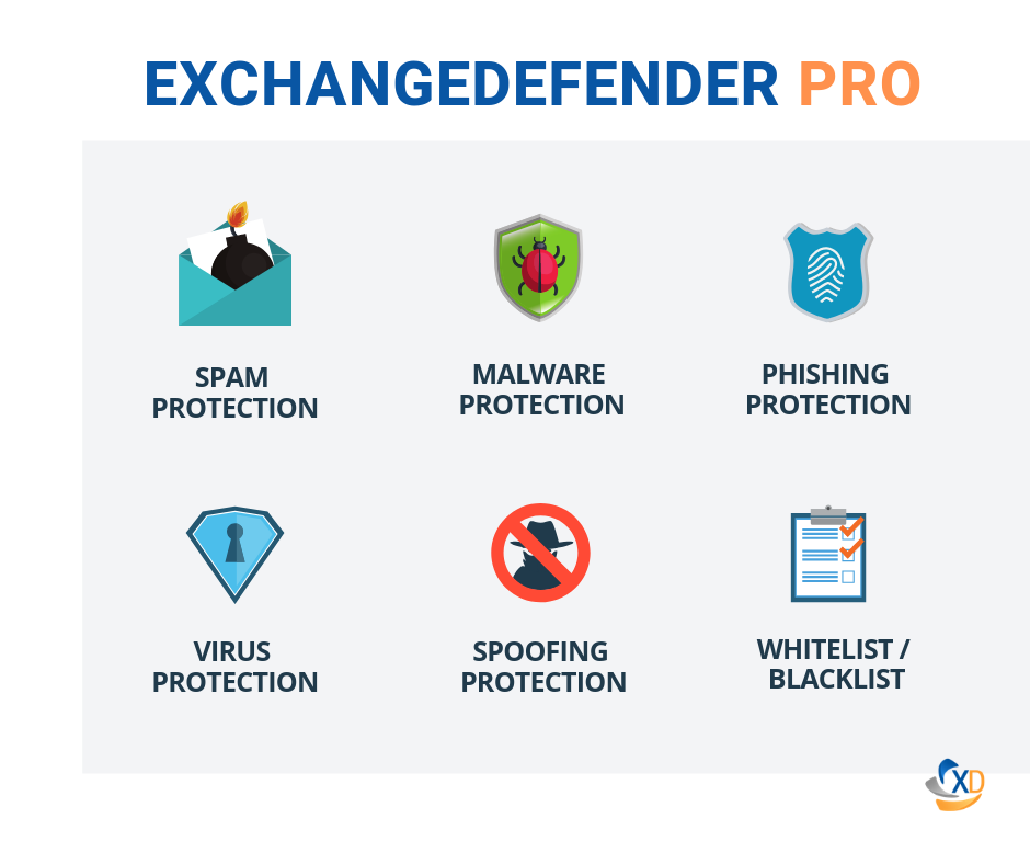 ExchangeDefender PRO features